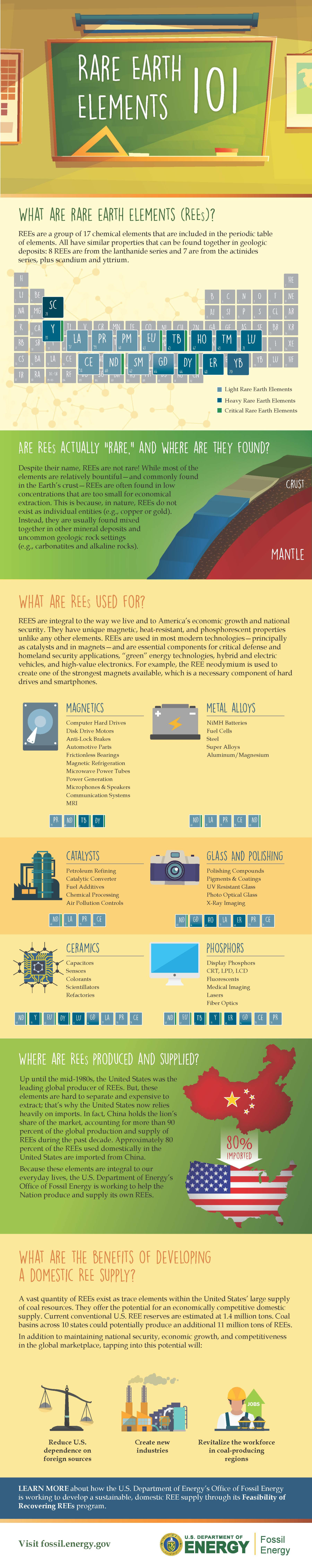 INFOGRAPHIC Rare Earth Elements 101 Department of Energy